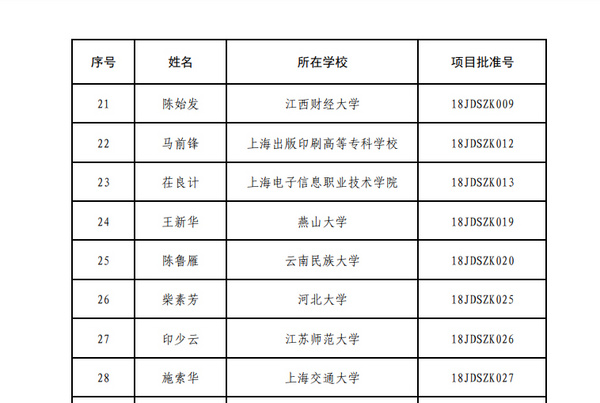 云南民族大学教育部“高校示范马克思主义学院和优秀教学科研团队建设项目”（重点项目）顺利结项