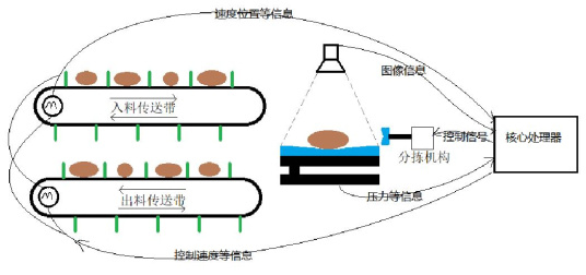 貴州民族大學機械電子工程學院學子獲首屆全國儀器類專業本科生畢業設計交流會優秀畢業設計（論文）