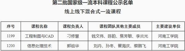 河南工學院兩門課程喜獲第二批國家級一流本科課程認定
