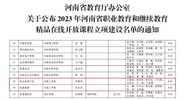 1702267103559929.jpg 河南工學院2門課程獲得河南省繼續教育精品在線開放課程立項建設