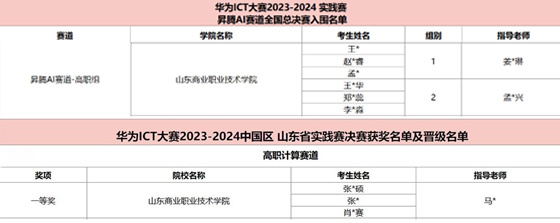 山东商业职业技术学院连续四年闯入华为ICT大赛全国总决赛