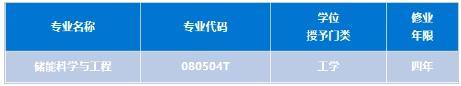 大连理工大学新设储能科学与工程专业