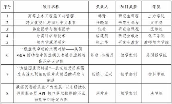 1747790488715876.jpg 江蘇大學8個項目入選江蘇省研究生優質教學資源
