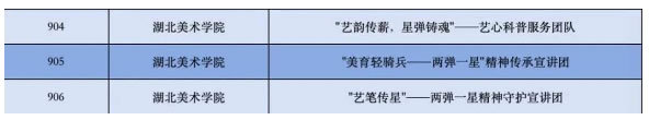 湖北美术学院三支志愿宣讲团成功入围全国 “两弹一星” 精神志愿宣讲团