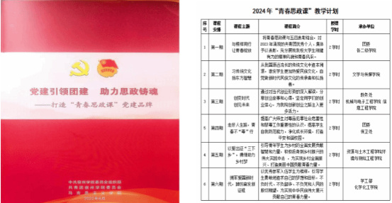 宿州學院青春思政課系列活動獲評省委教育工委宣傳工作“好案例”