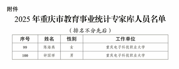 重庆电子科技职业大学两名专家入选重庆市教育事业统计专家库