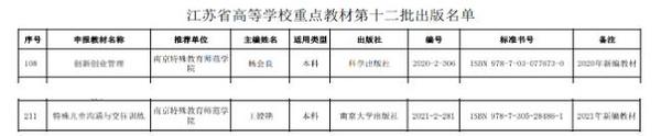 南京特殊教育師范學院2部教材獲批江蘇省高等學校重點教材