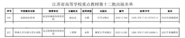 南京特殊教育师范学院2部教材获批江苏省高等学校重点教材