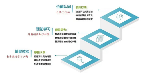 深圳北理莫斯科大学思政实践丨携手“看深圳”，让更多青年“读懂中国”