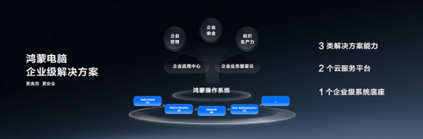 迈向商用生产力新纪元，华为发布首款鸿蒙商用笔记本电脑华为擎云 HM940