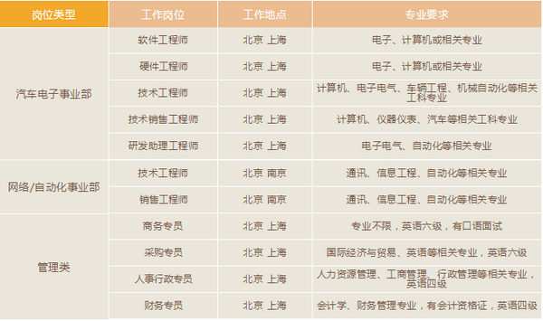 2019风丘科技校园宣讲会启动