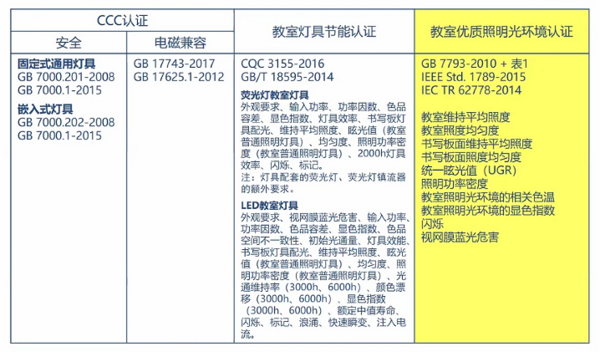 企業布局教育照明,需要做哪些準備?