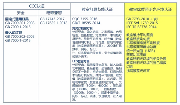 企业布局教育照明,需要做哪些准备?