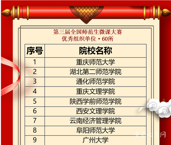 阜陽師范大學學子在第三屆全國師范生微課大賽中榮獲佳績