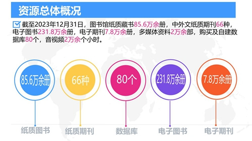 2023年北京服装学院图书馆年度数据发布