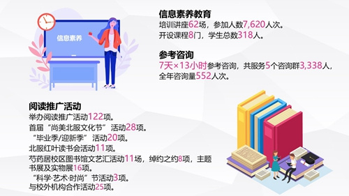 2023年北京服装学院图书馆年度数据发布