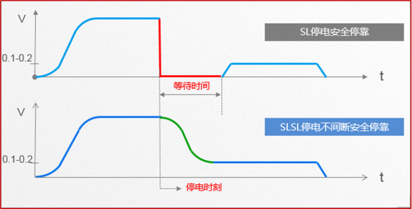 創新蝶變 智領未來-----萊茵新能源電梯正式發布