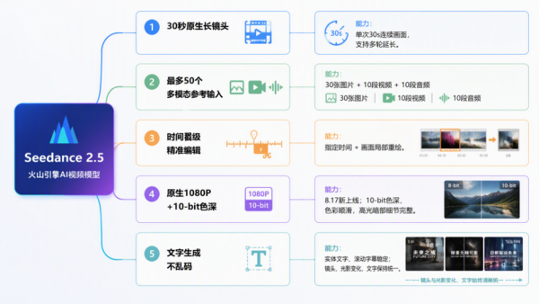 Edu.AI上線Seedance 2.5：30秒AI視頻，教學(xué)場景能用到什么程度？