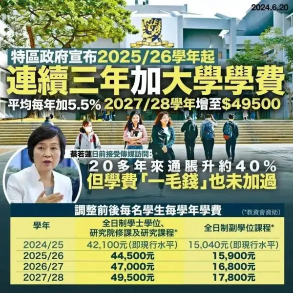 空格盛世教育：有无香港身份，学费竟相差70万！