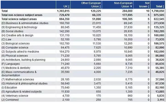 出国留学中介排名不可信，正规《2019出国留学中介服务调查报告》出炉