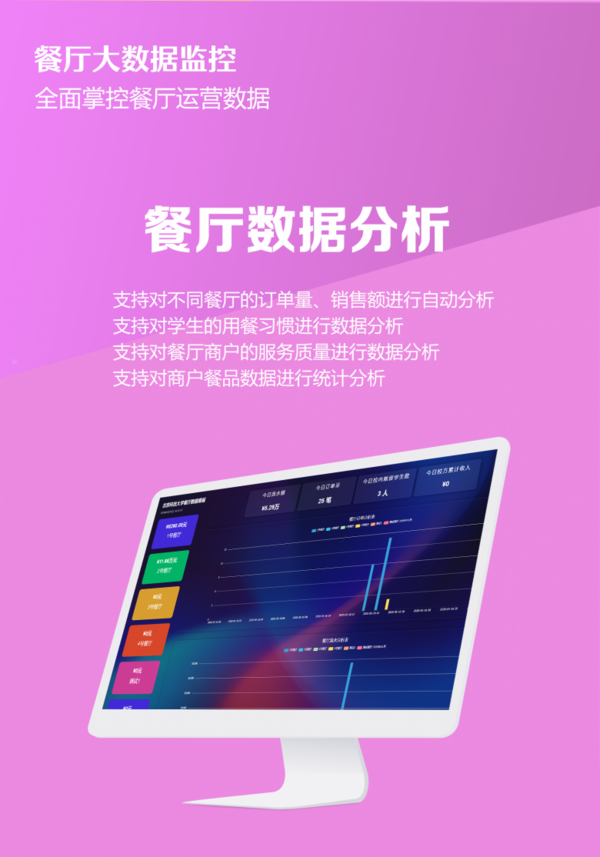 大學高校疫情防控，推薦[校吧]校園餐廳管理系統