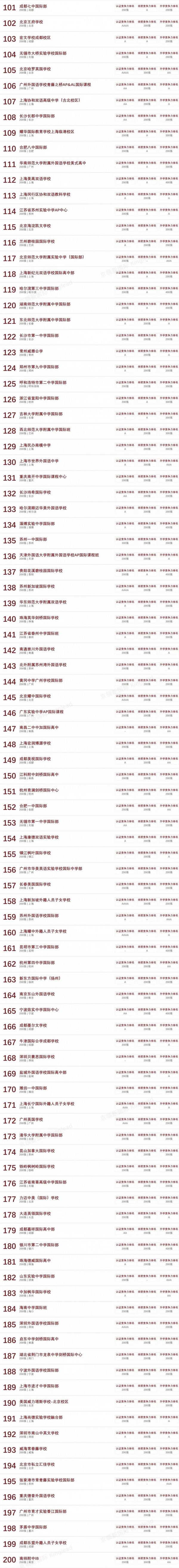 諾獎得主見證 | 2020中國國際學校競爭力排行榜正式發布