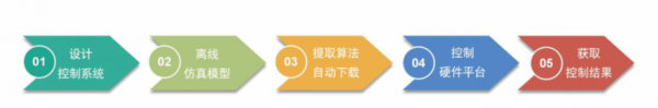 基于模型設計的新工科電力電子與電機控制實驗教學——南京研旭