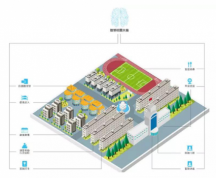 全通教育智立方：智能门卫,独具两大优势