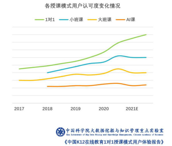 真人在線一對一受家長青睞 輕輕教育讓孩子會學習
