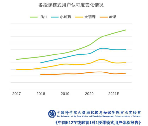 真人在线一对一受家长青睐 轻轻教育让孩子会学习