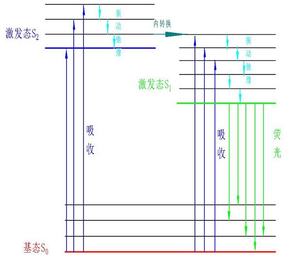 荧光光谱仪助力荧光防伪材料研究