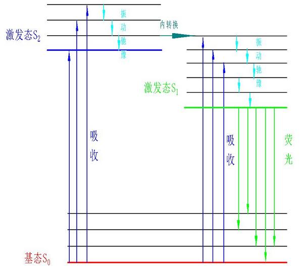 荧光光谱仪助力荧光防伪材料研究