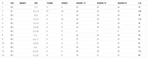 高中數字化，這里是否有你需要解決的問題？