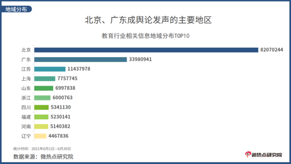 2021年6月教育行业网络关注度分析报告