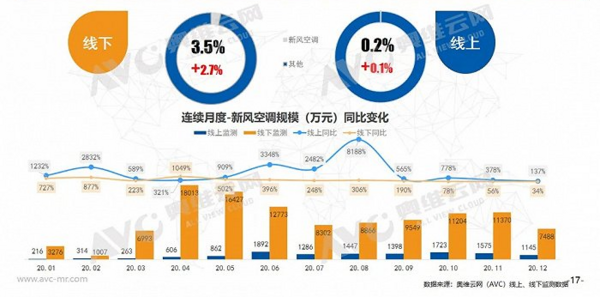 健康家電英寶純邀代理商共探萬億級市場