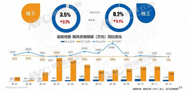 健康家电英宝纯邀代理商共探万亿级市场