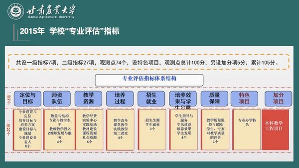 農林院校進來抄作業！強智科技為甘肅農業大學建設農林特色的教務系統