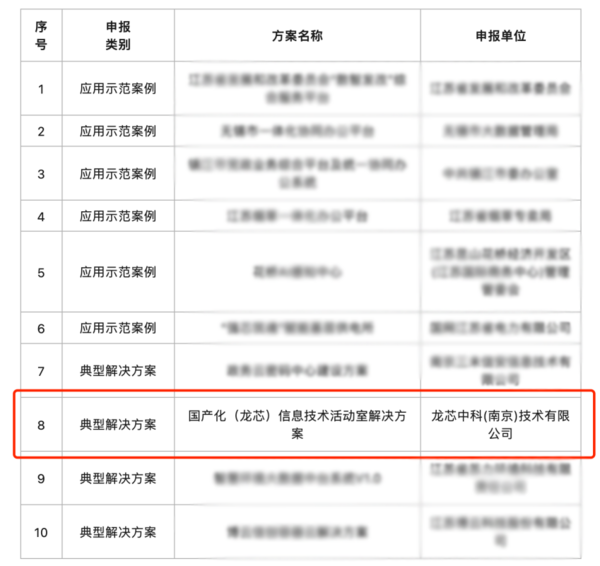 龙芯教学方案入选2023年江苏省信息技术应用创新标杆工程