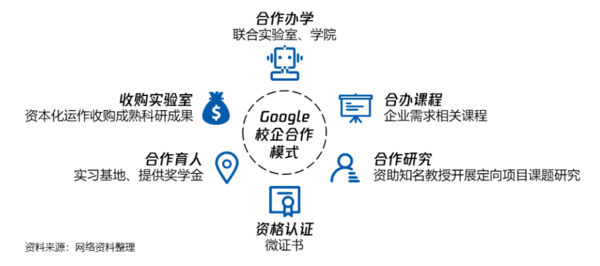 教育行業九大發展趨勢