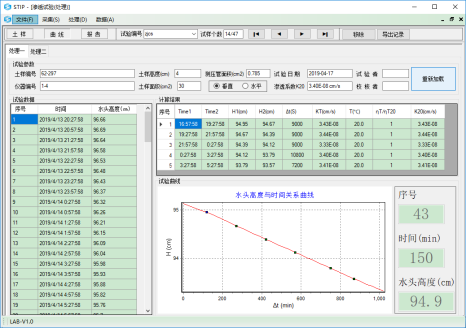 智能四聯變水頭滲透儀的研制與應用