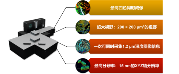 【樣機試用邀請】顯微鏡界的“黑科技”：3D超分辨成像系統
