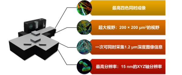 【样机试用邀请】显微镜界的“黑科技”：3D超分辨成像系统