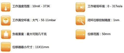 30mK低溫近場掃描微波顯微鏡研發核心：attocube低溫納米位移臺