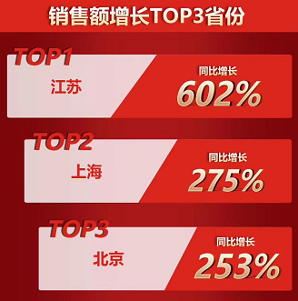 企業復工，物資先行 京東企業購×聯想推軟硬件一體化服務護航企業數字辦公