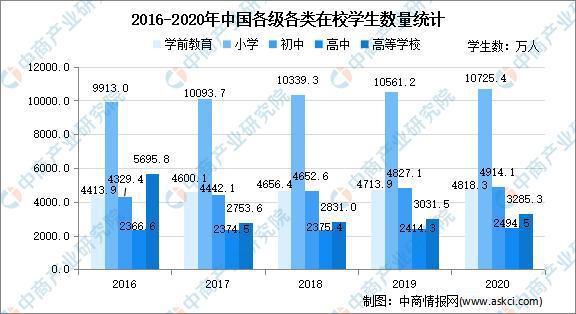 2021年中國在線教育行業市場現狀及發展趨勢預測分析