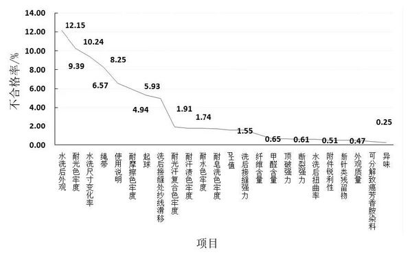 欽家智能校服締造校服品質保障
