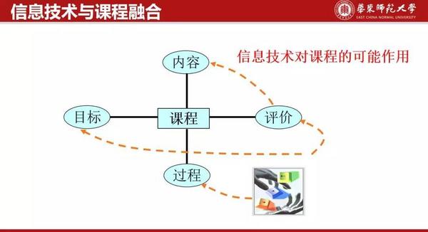 希沃名师杯 | 顾小清：如何培养师范生的信息技术与学科融合思维