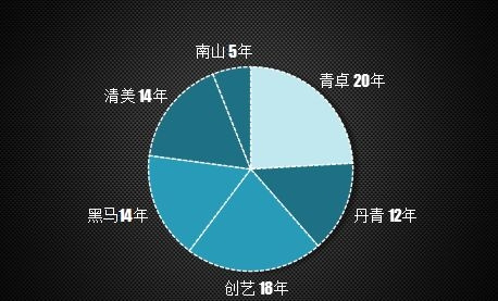 西安各大画室实力大PK，让你更有针对性选择