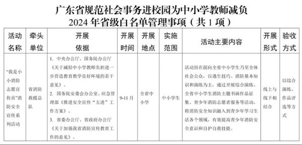 廣東公布規范社會事務進校園為中小學教師減負2024年省級白名單