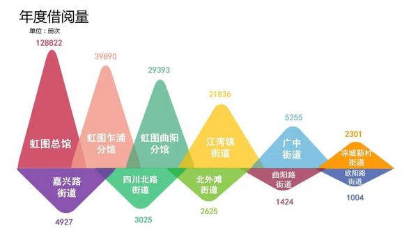 虹口小囡爱看什么书?2019青少年阅读报告出炉啦!